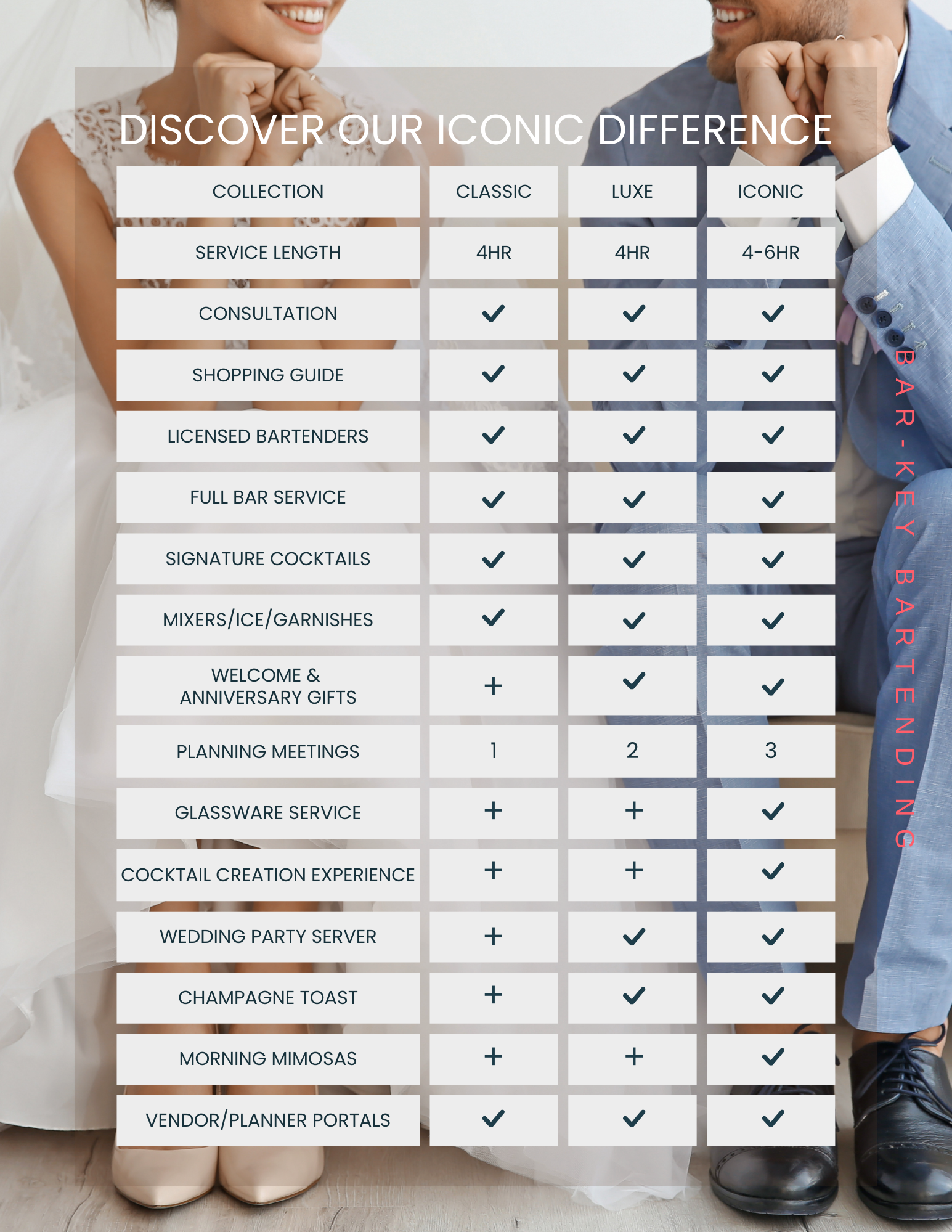 Comparison chart of our wedding collections. 
